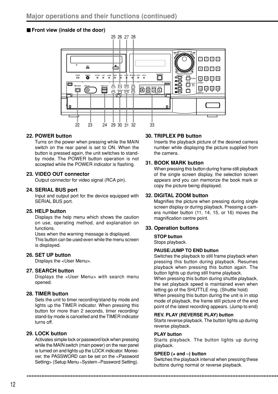 Mitsubishi Electronics DX-TL5000E Front view inside of the door Power button, Video OUT connector, Serial BUS port 