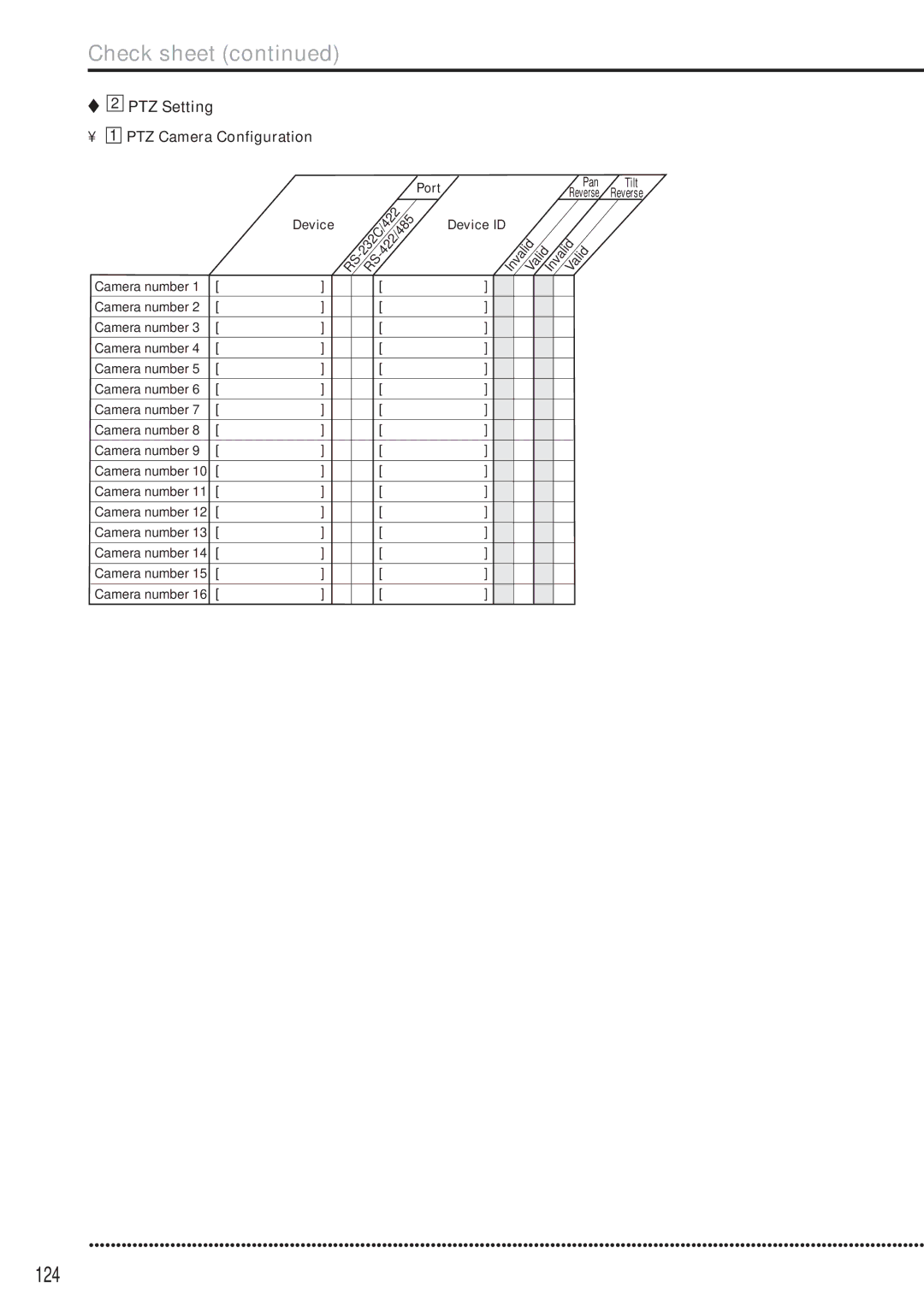 Mitsubishi Electronics DX-TL5000E instruction manual 124, PTZ Setting PTZ Camera Configuration, Port Pan, Device ID 