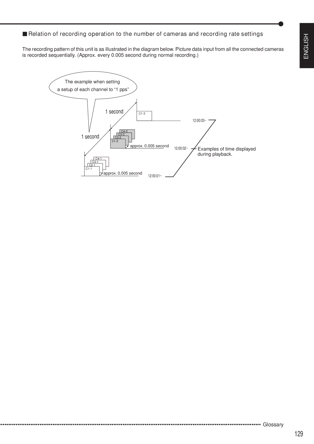 Mitsubishi Electronics DX-TL5000E instruction manual 129, Second, Glossary 