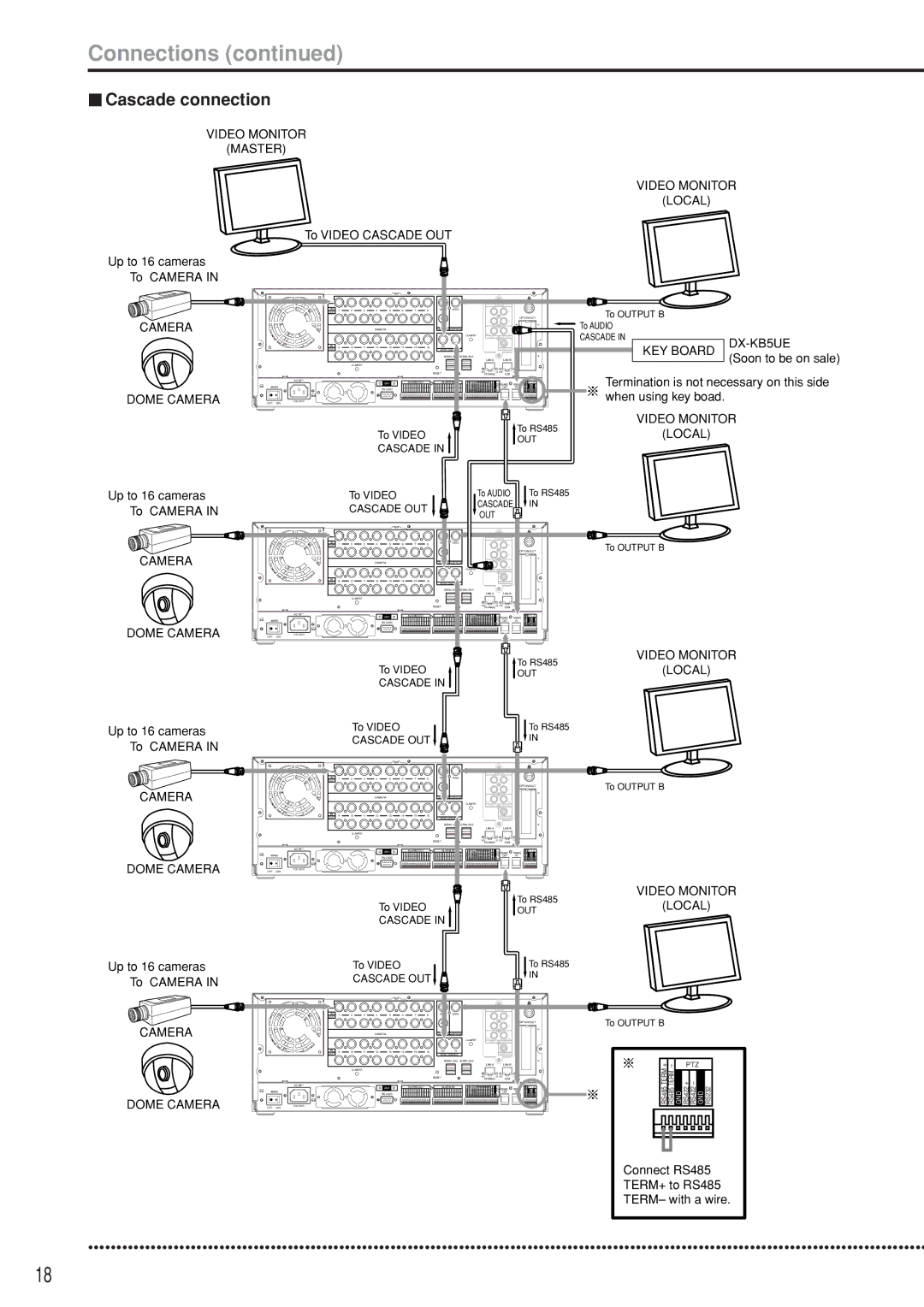 Mitsubishi Electronics DX-TL5000E instruction manual Cascade connection, Cascade OUT 