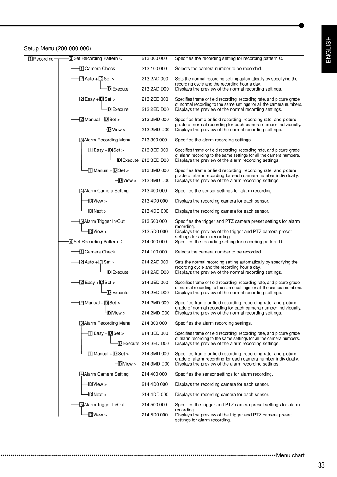 Mitsubishi Electronics DX-TL5000E instruction manual English 