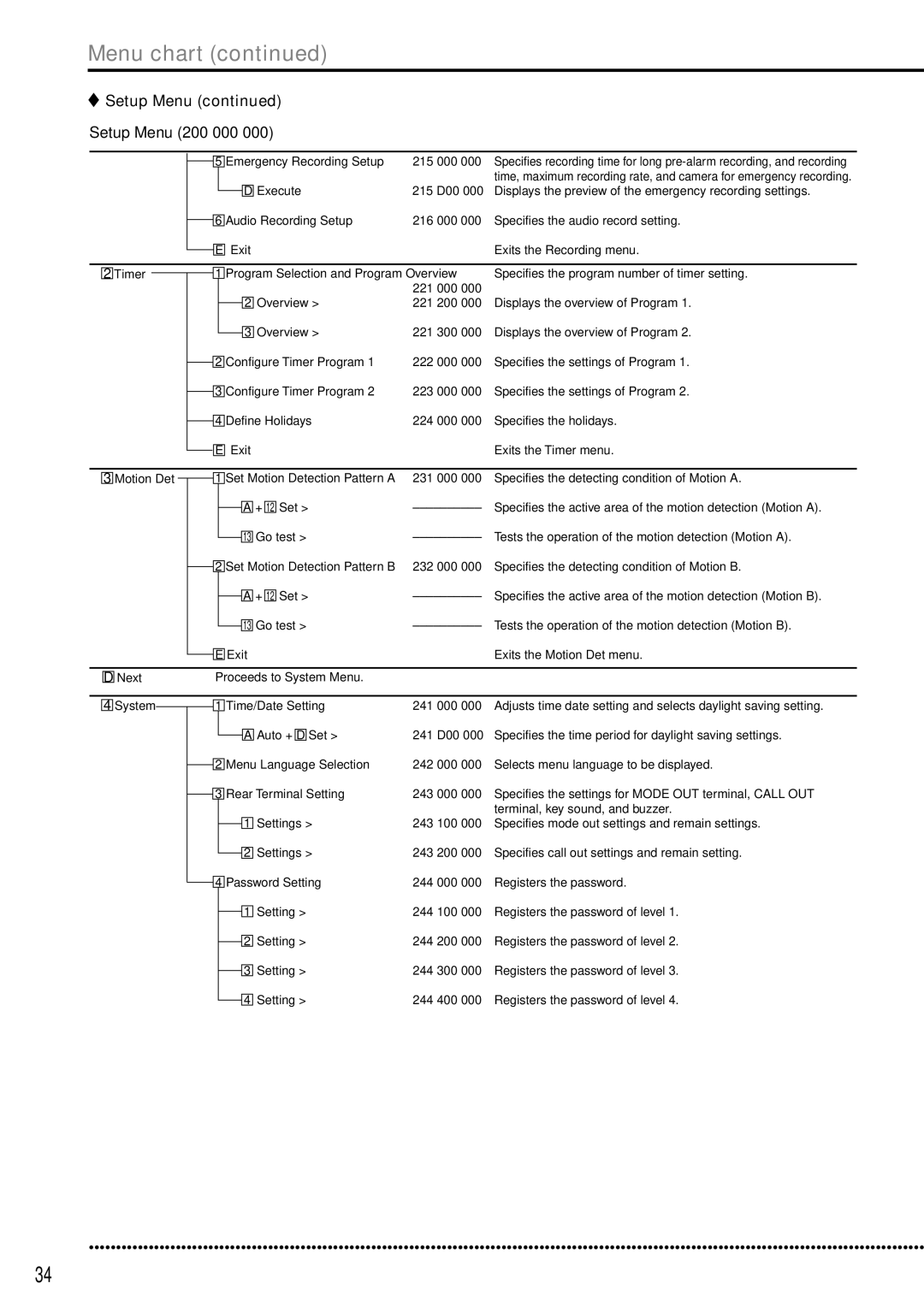 Mitsubishi Electronics DX-TL5000E instruction manual Emergency Recording Setup 215 000 