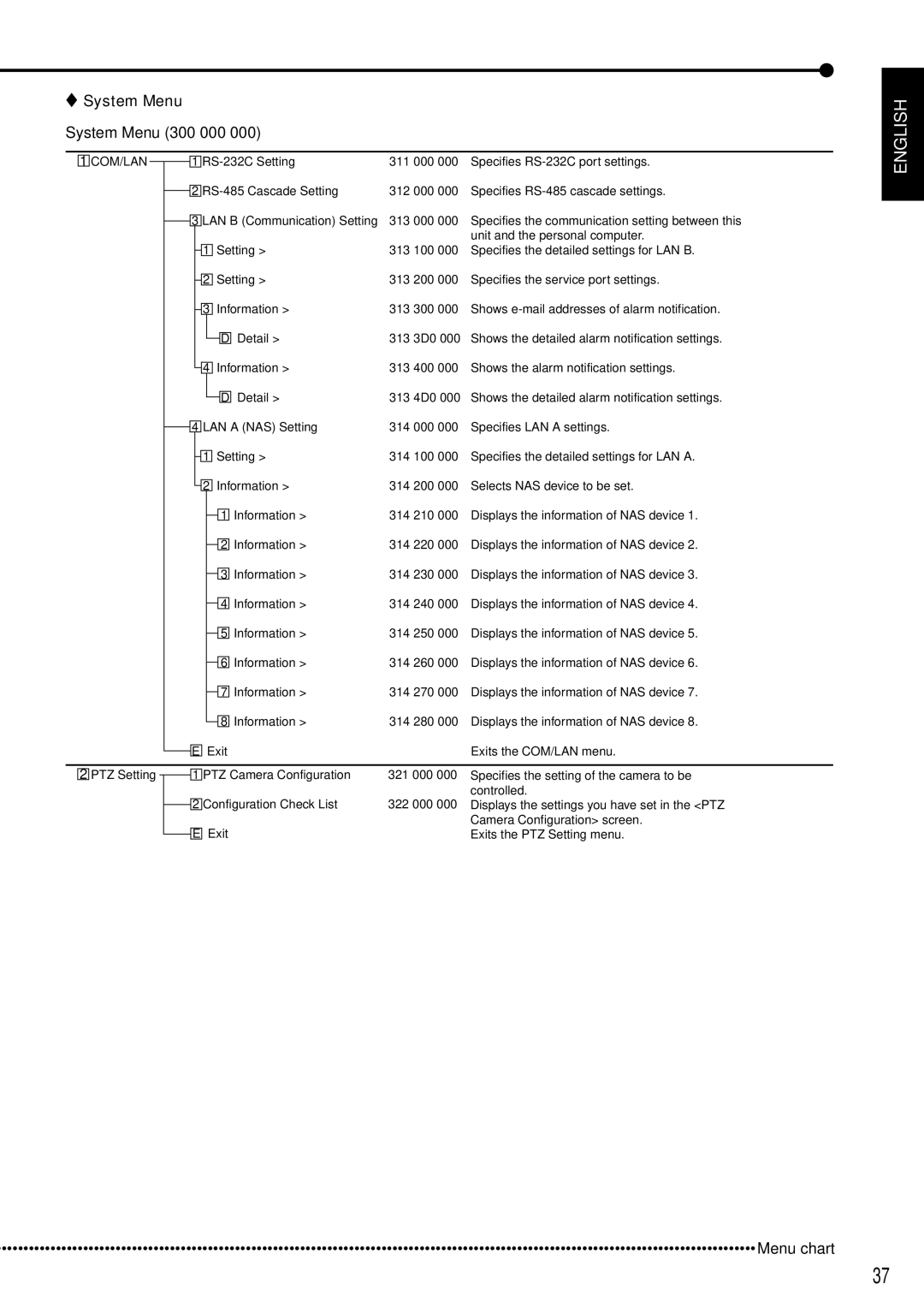 Mitsubishi Electronics DX-TL5000E instruction manual System Menu 300 000, Com/Lan 