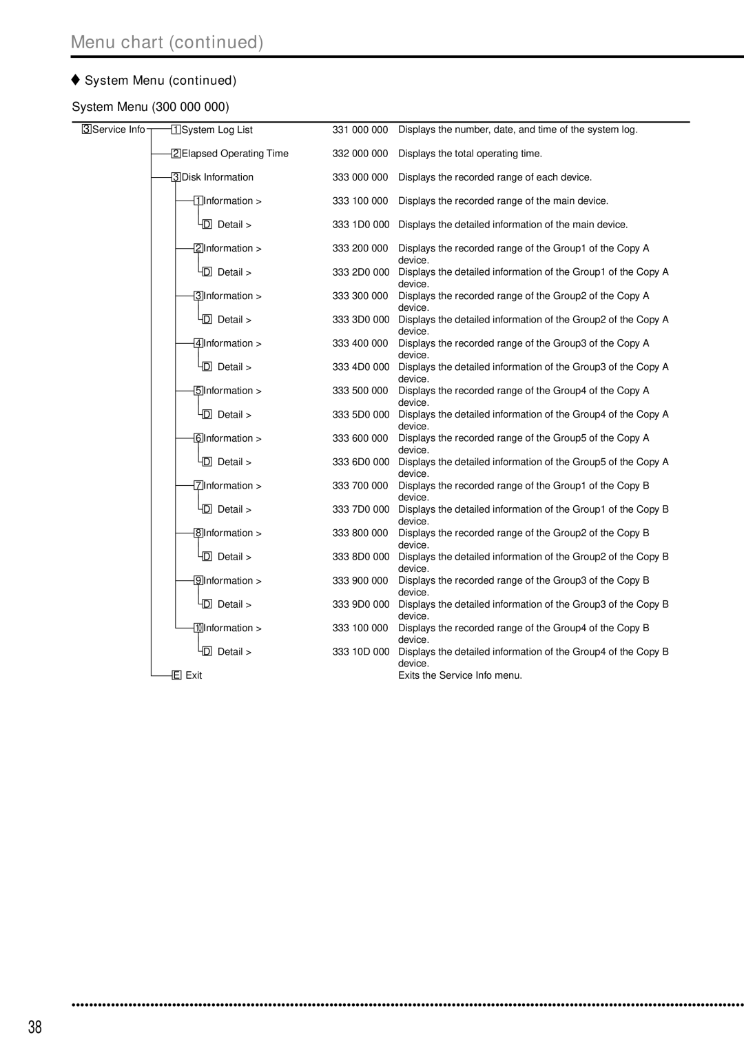 Mitsubishi Electronics DX-TL5000E instruction manual Exit Exits the Service Info menu 