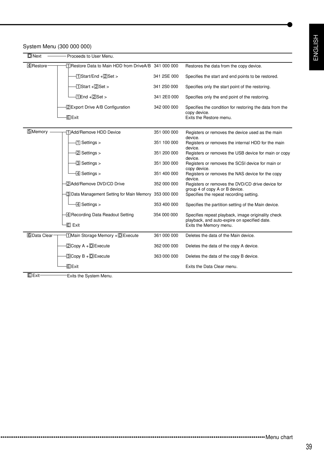 Mitsubishi Electronics DX-TL5000E instruction manual Registers or removes the USB device for main or copy 