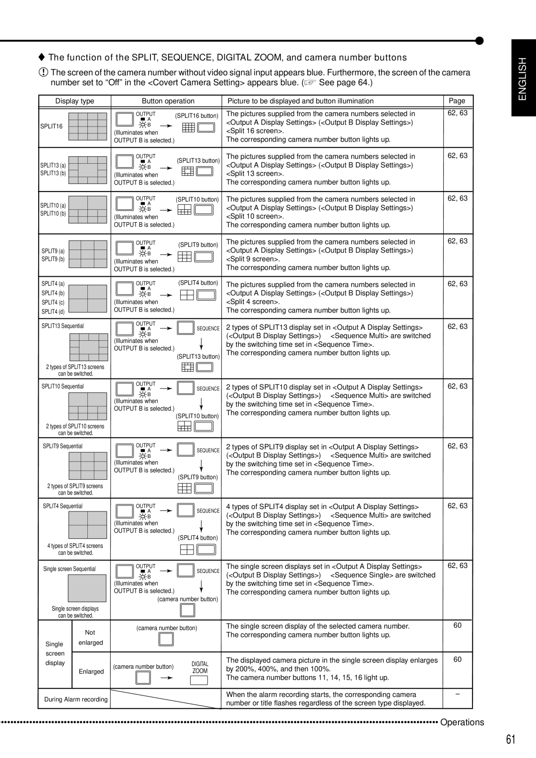 Mitsubishi Electronics DX-TL5000E instruction manual Operations 