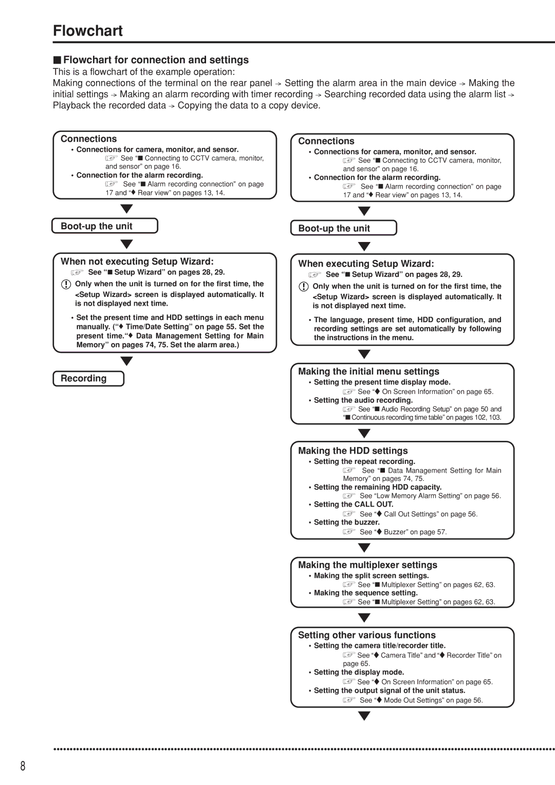 Mitsubishi Electronics DX-TL5000E instruction manual Flowchart for connection and settings 