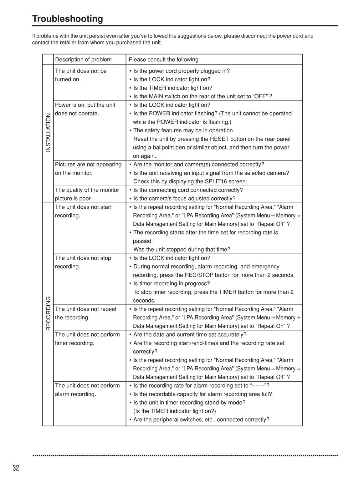 Mitsubishi Electronics DX-TL5000U user manual Troubleshooting, Installation Recording 