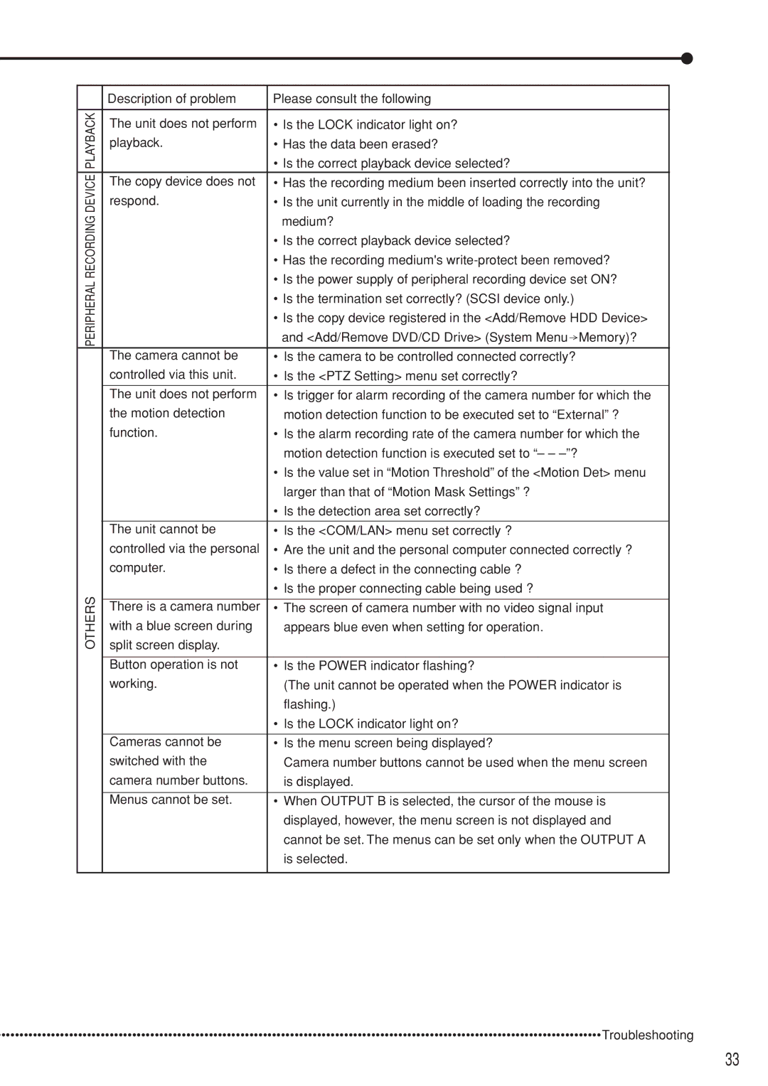 Mitsubishi Electronics DX-TL5000U user manual Others 