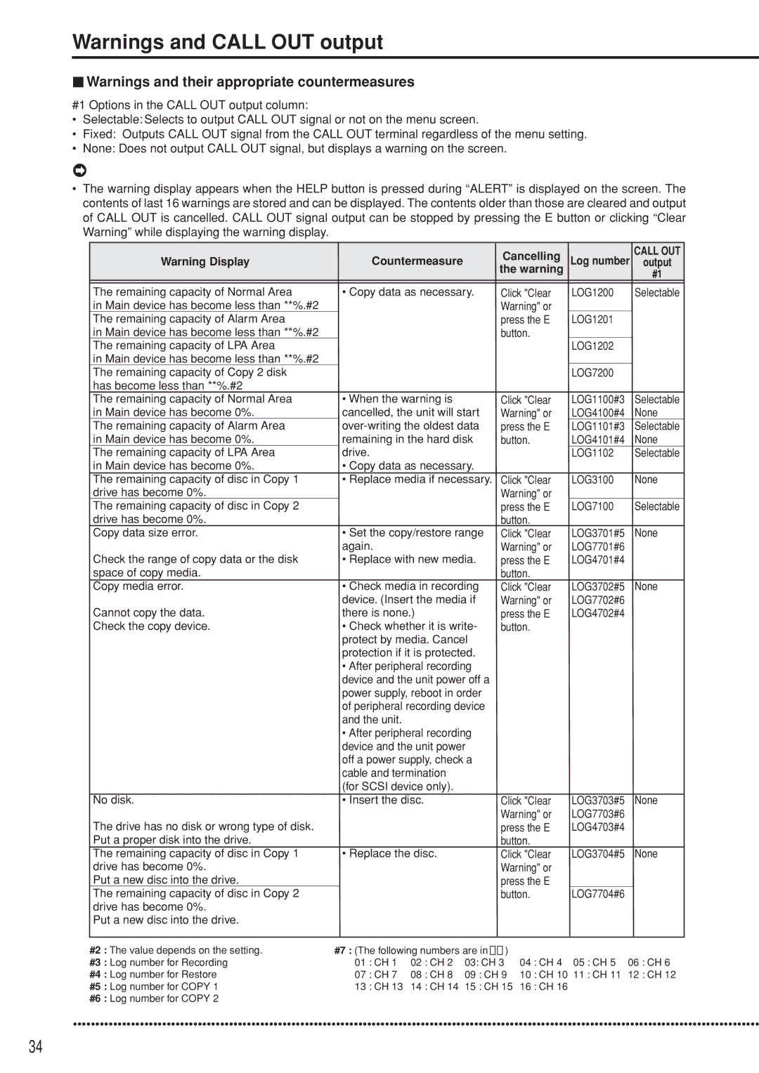 Mitsubishi Electronics DX-TL5000U user manual Cancelling 