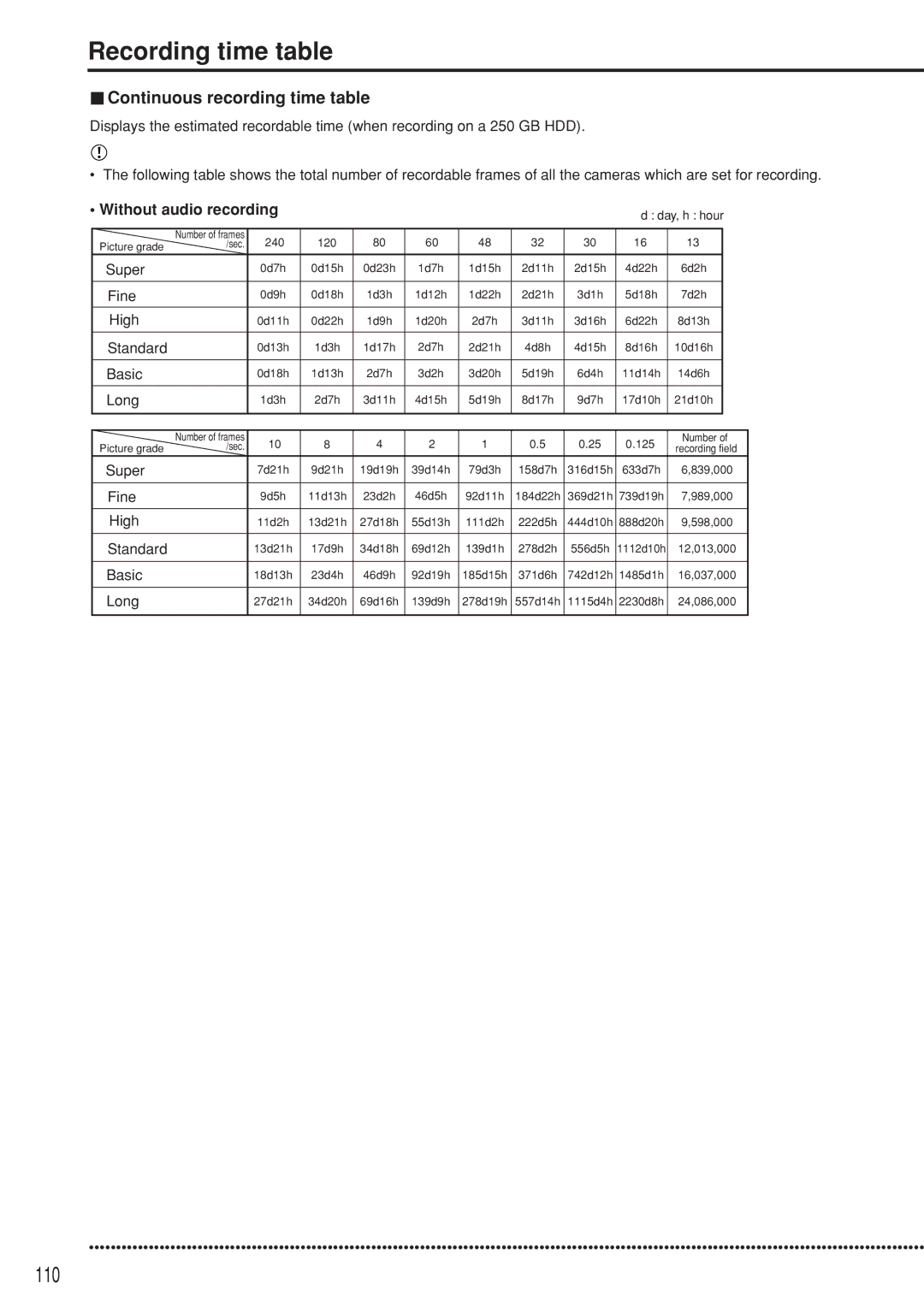 Mitsubishi Electronics DX-TL5000U Recording time table, 110, Continuous recording time table, Without audio recording 