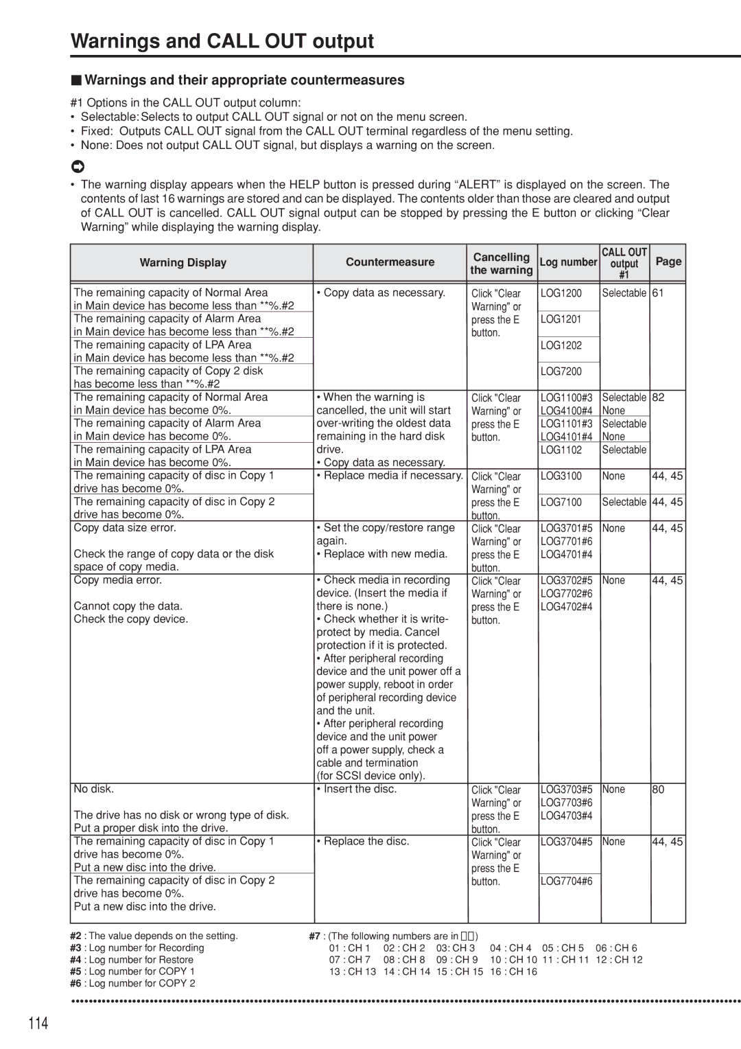 Mitsubishi Electronics DX-TL5000U instruction manual 114, Countermeasure Log number output 