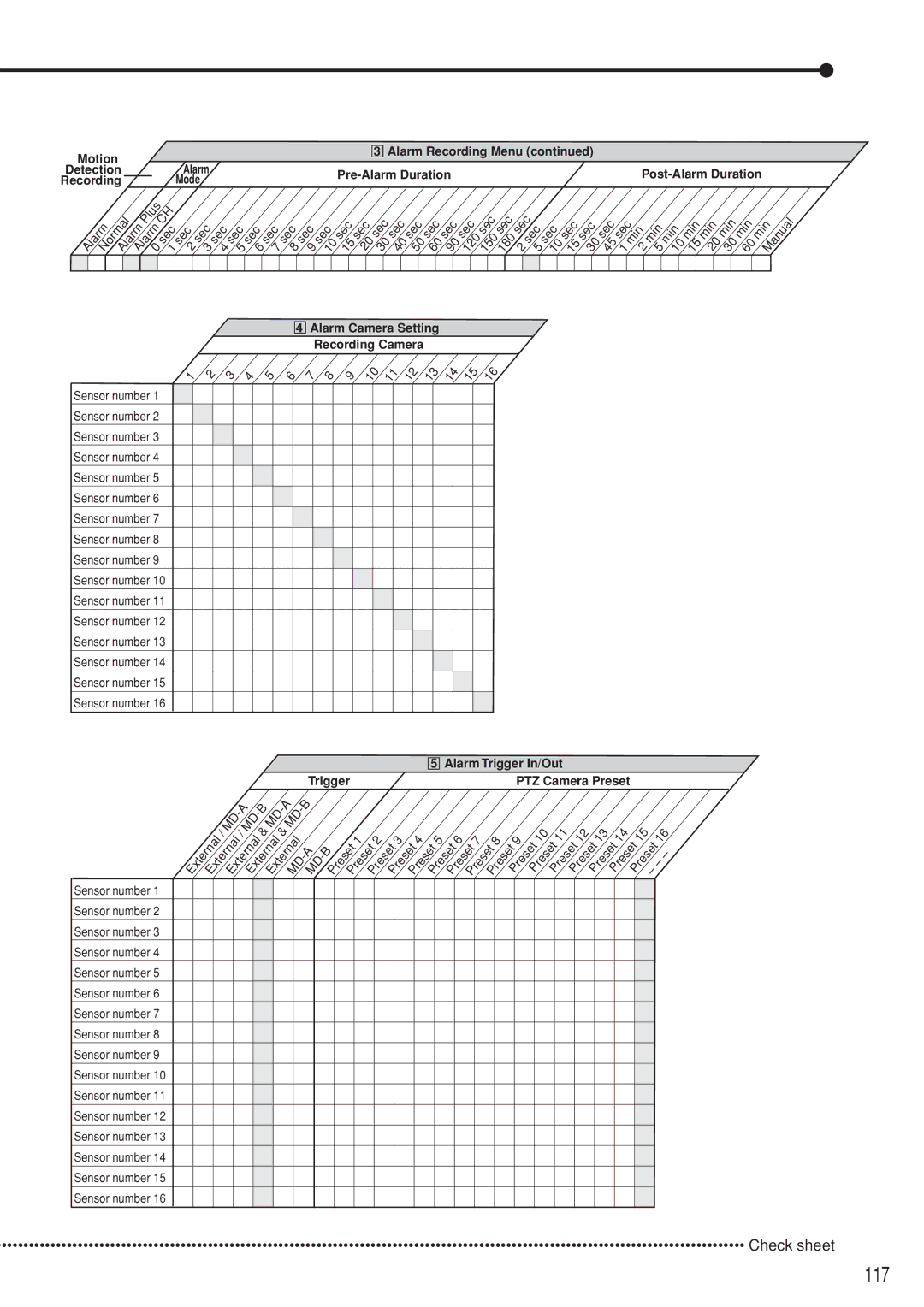 Mitsubishi Electronics DX-TL5000U instruction manual 117, Check sheet 