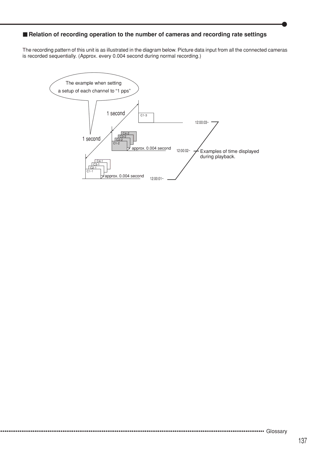 Mitsubishi Electronics DX-TL5000U instruction manual 137, Glossary 