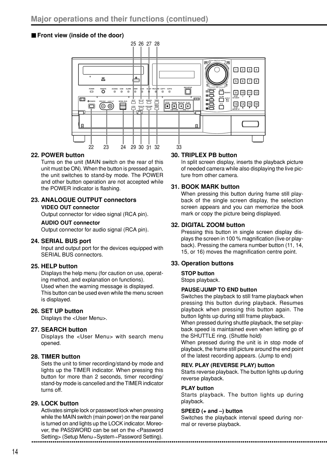 Mitsubishi Electronics DX-TL5000U Front view inside of the door, Power button, Analogue Output connectors, Serial BUS port 