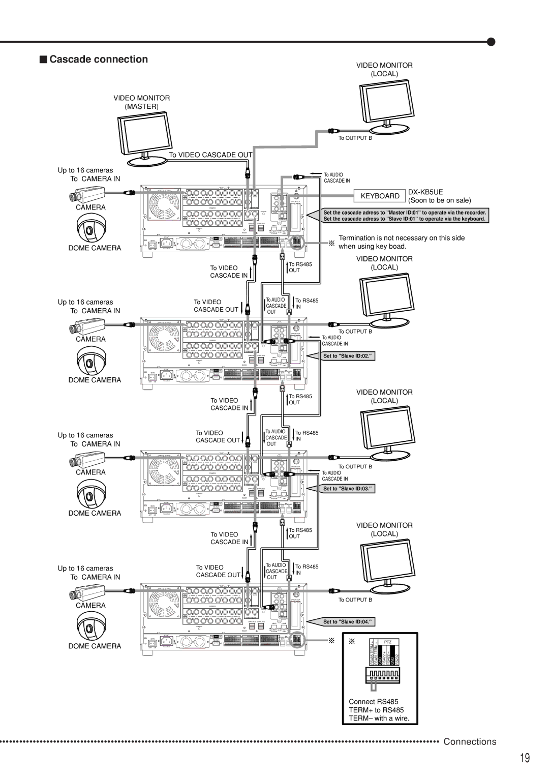 Mitsubishi Electronics DX-TL5000U instruction manual Cascade connection, Keyboard DX-KB5UE 