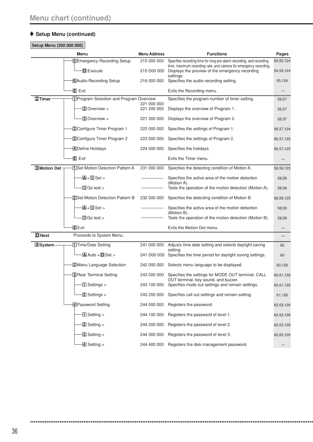 Mitsubishi Electronics DX-TL5000U instruction manual Exit Exits the Recording menu 