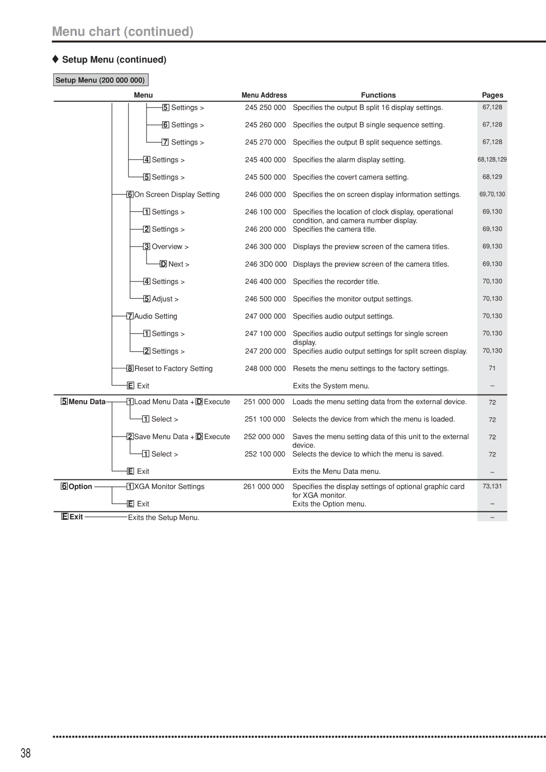 Mitsubishi Electronics DX-TL5000U instruction manual Option, Exit 