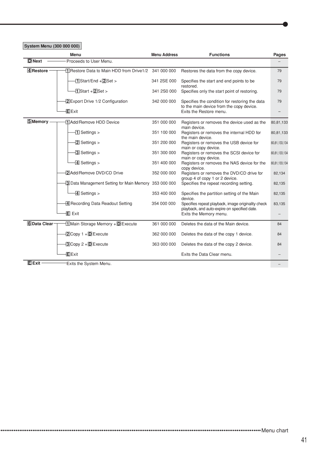 Mitsubishi Electronics DX-TL5000U instruction manual Functions Pages Next, Memory, Data Clear 