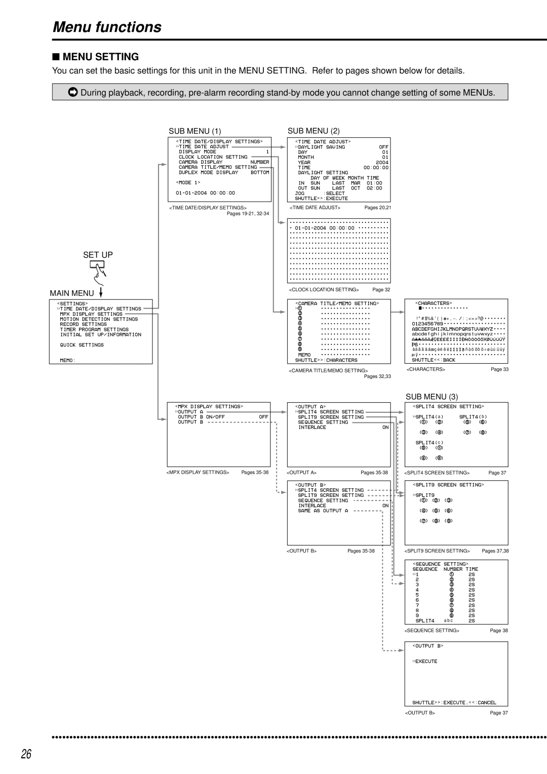 Mitsubishi Electronics DX-TL950E operation manual Menu functions, Menu Setting, Main Menu, SUB Menu 