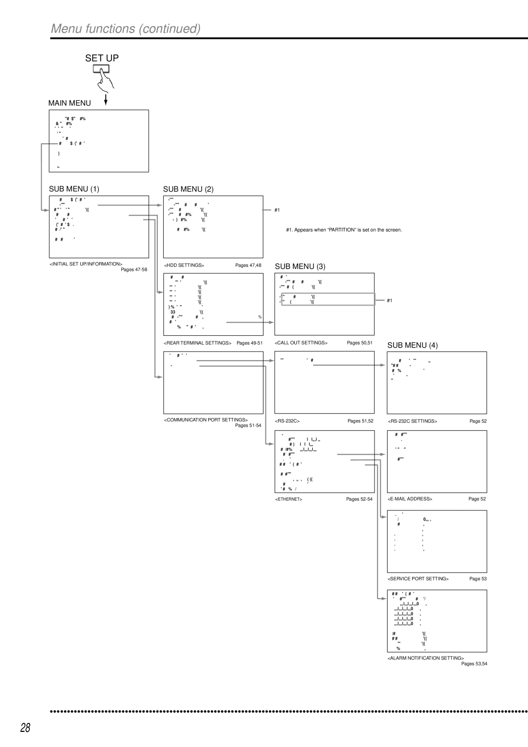 Mitsubishi Electronics DX-TL950E operation manual Menu functions, Initial SET UP/INFORMATION HDD Settings 