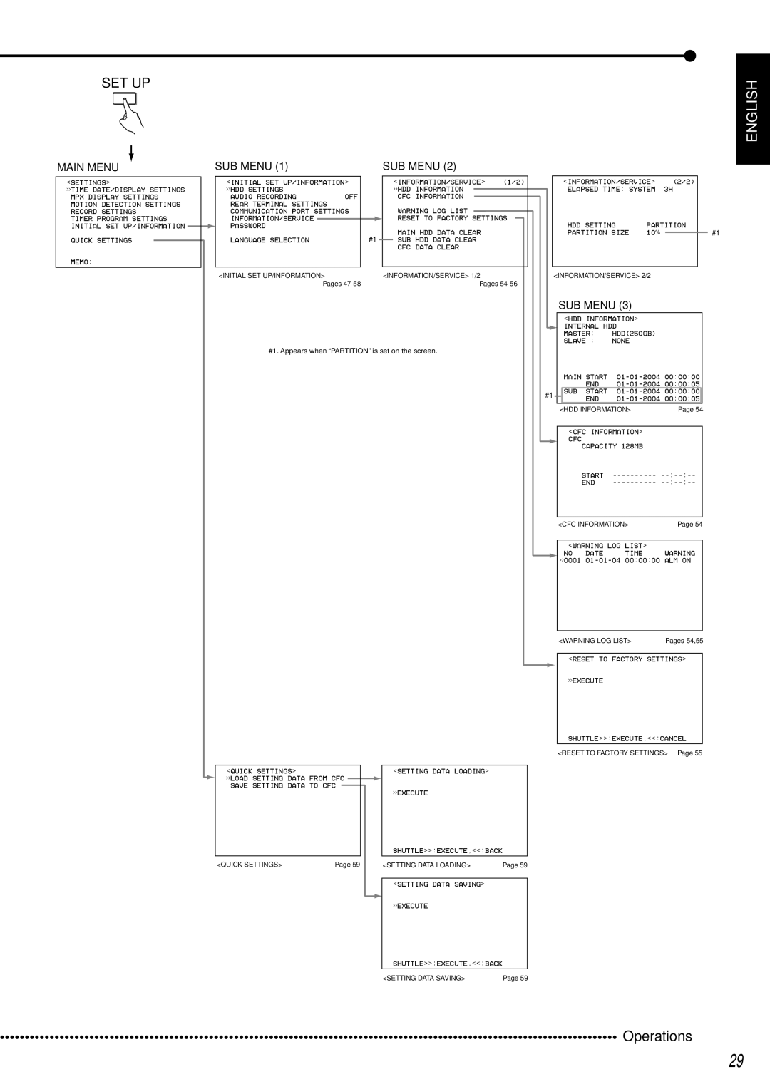 Mitsubishi Electronics DX-TL950E operation manual Main Menu SUB Menu 