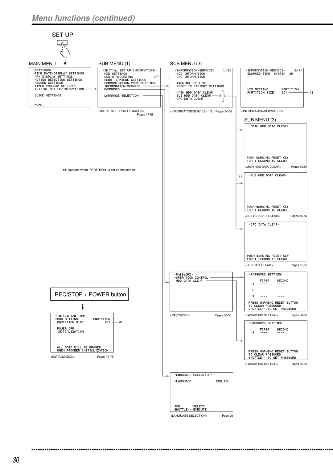 Mitsubishi Electronics DX-TL950E operation manual REC/STOP + Power button 