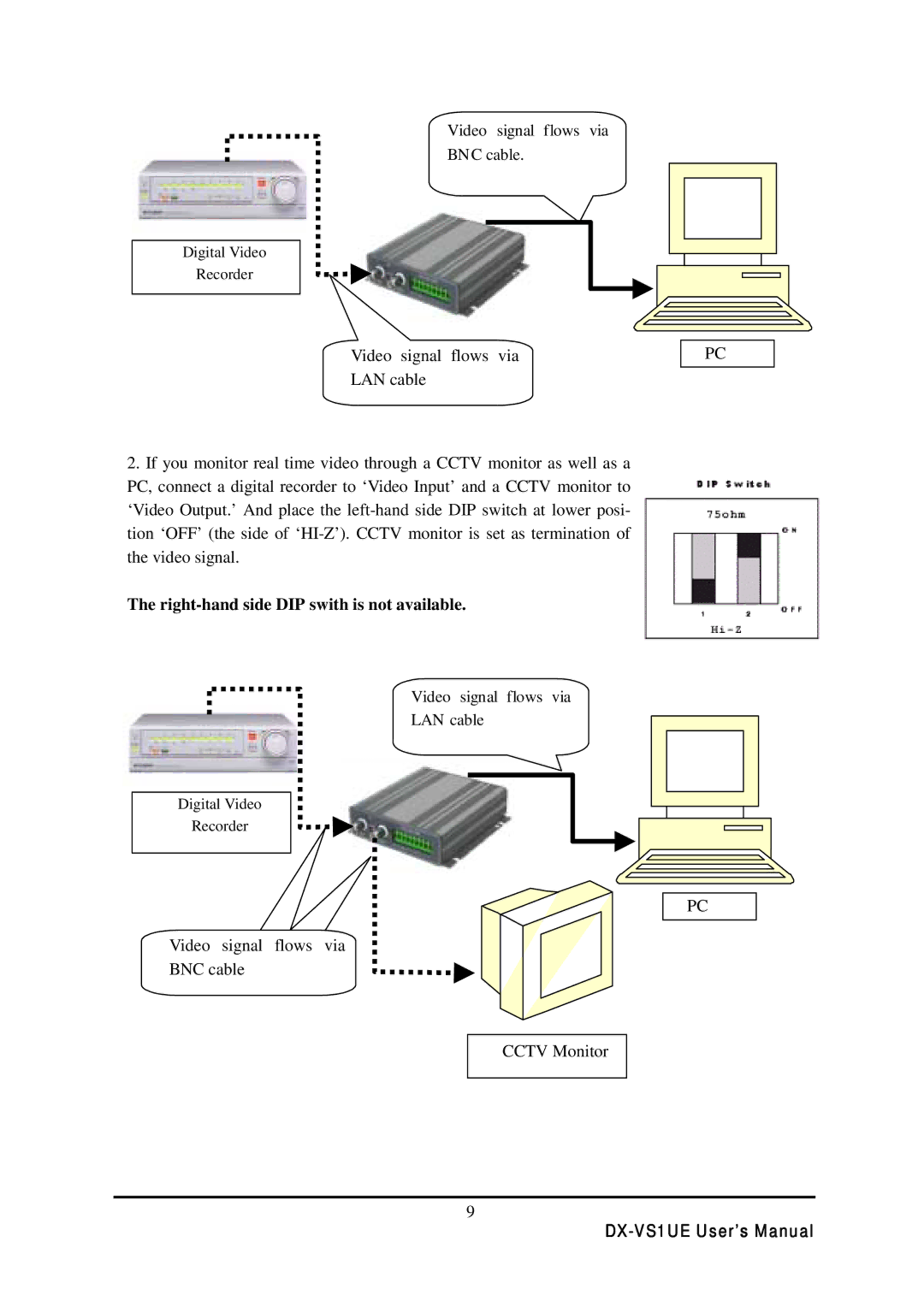 Mitsubishi Electronics DX-VS1 user manual Right-hand side DIP swith is not available 