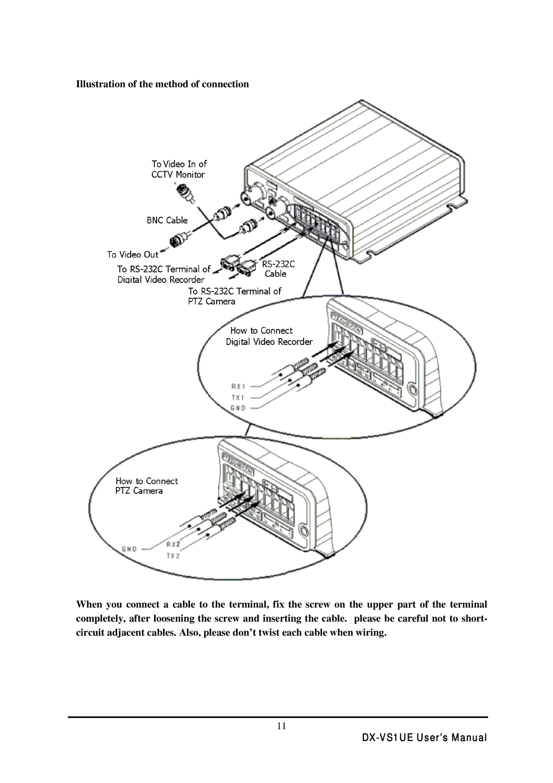 Mitsubishi Electronics user manual DX-VS1UE User’s Manual 