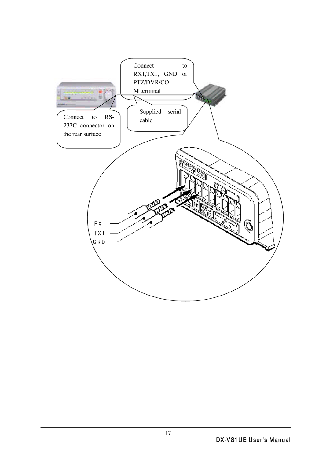 Mitsubishi Electronics DX-VS1 user manual Ptz/Dvr/Co 