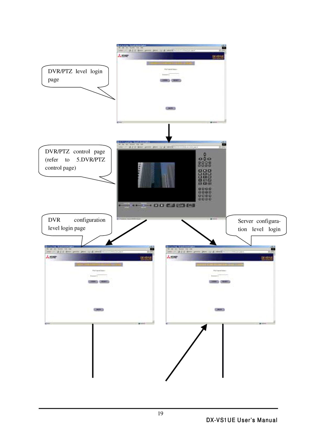 Mitsubishi Electronics DX-VS1 user manual Dvr 