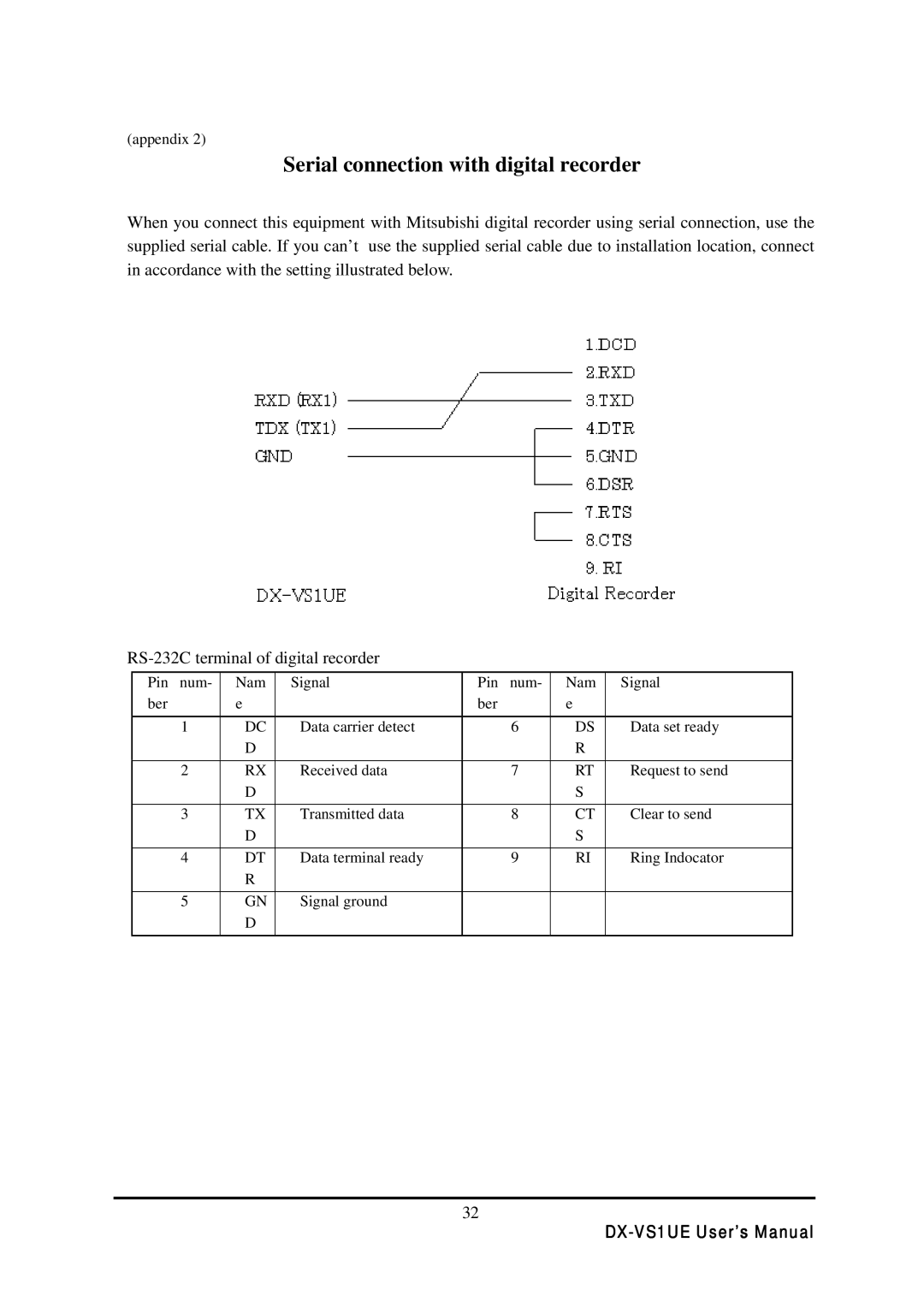 Mitsubishi Electronics DX-VS1 user manual Serial connection with digital recorder 