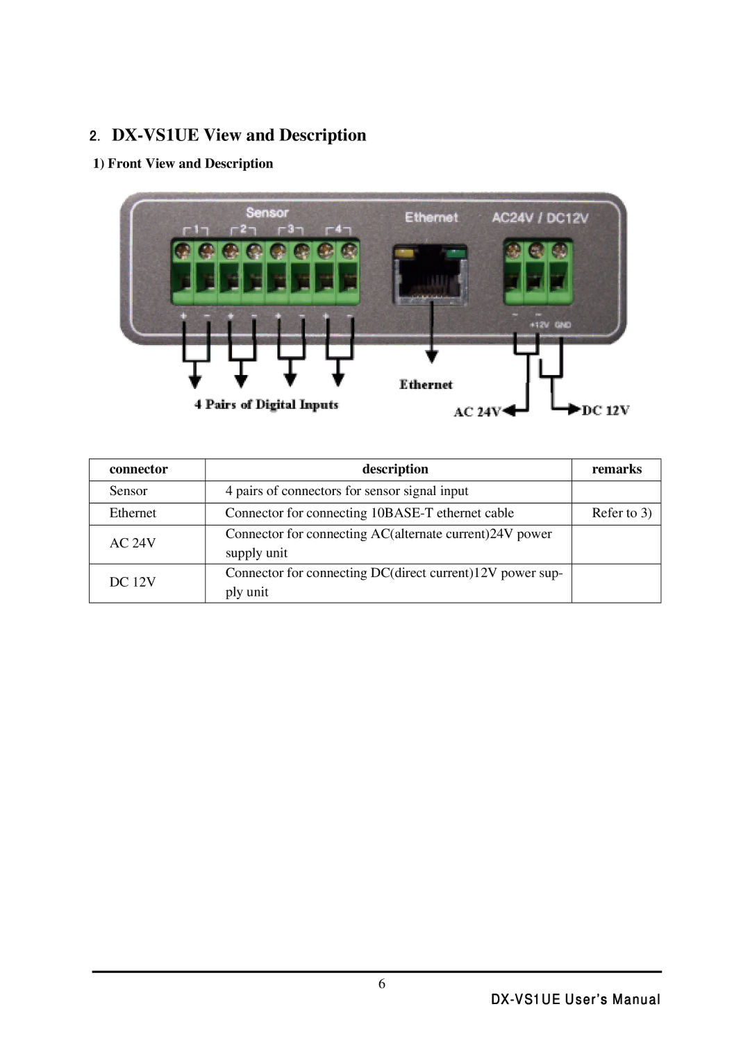 Mitsubishi Electronics user manual DX-VS1UE View and Description, Front View and Description Connector Remarks 