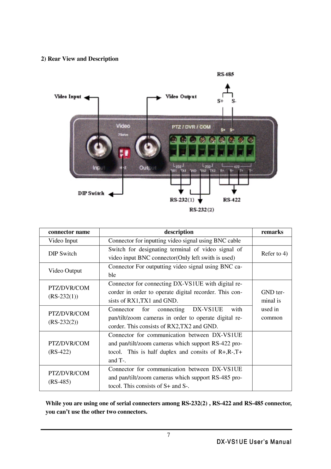 Mitsubishi Electronics DX-VS1 user manual Rear View and Description Connector name Remarks, Ptz/Dvr/Com 