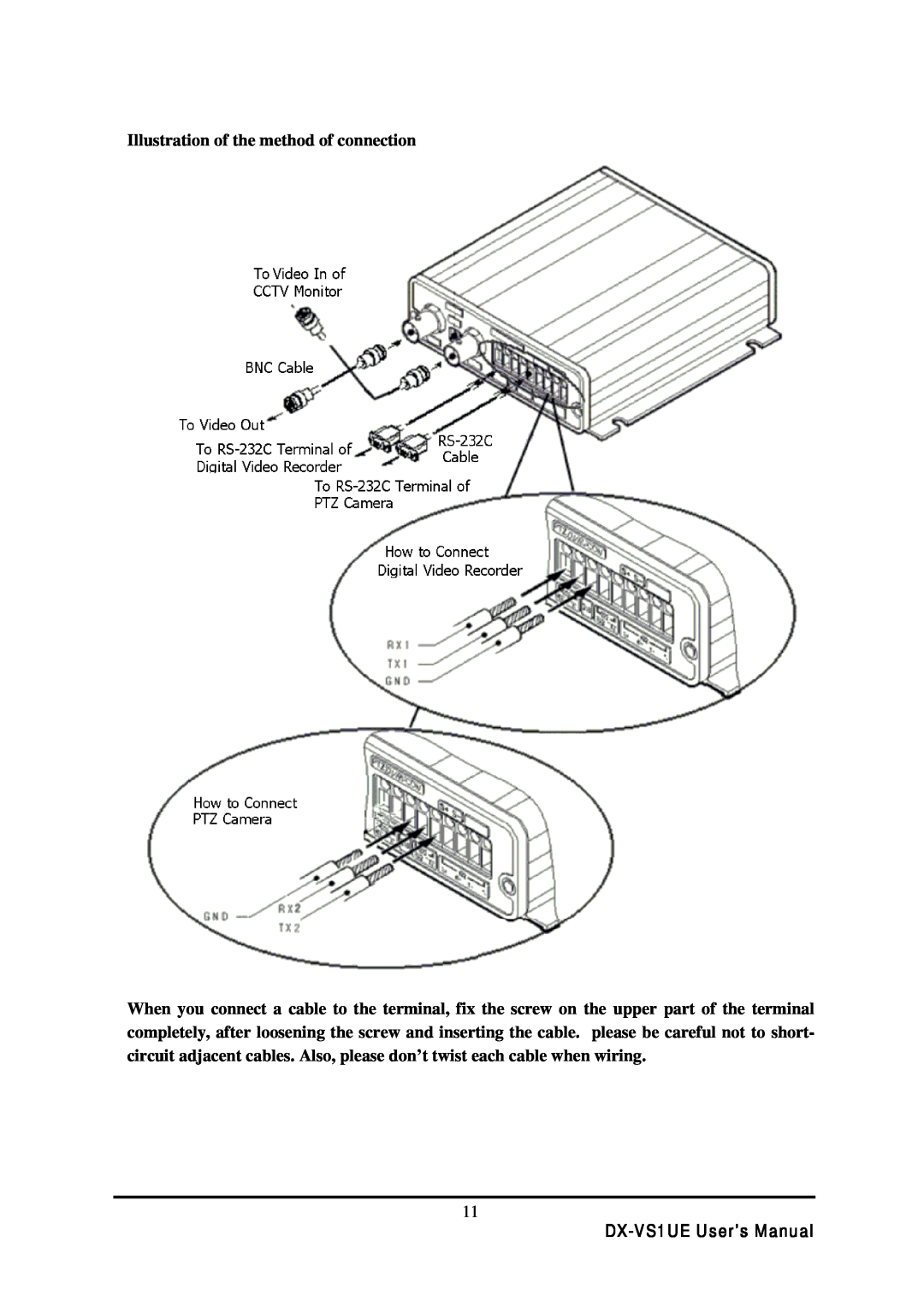 Mitsubishi Electronics user manual Illustration of the method of connection, DX-VS1UE User’s Manual 