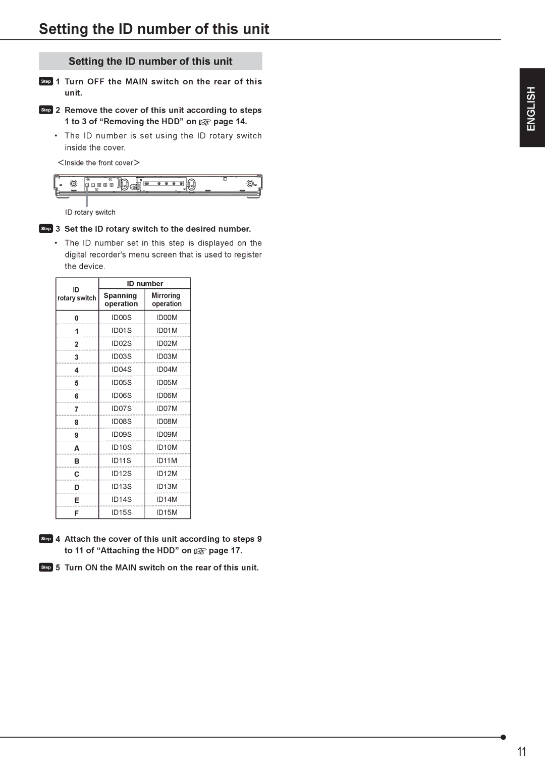 Mitsubishi Electronics DX-ZD6UE Setting the ID number of this unit, Set the ID rotary switch to the desired number 