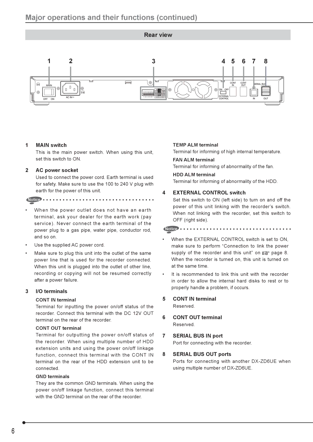 Mitsubishi Electronics DX-ZD6UE operation manual Rear view 