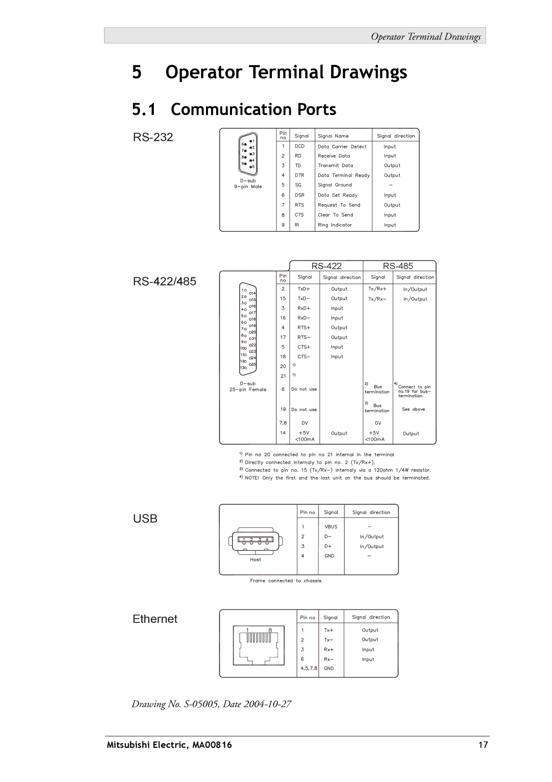 Mitsubishi Electronics E1032 installation manual Operator Terminal Drawings, Communication Ports 