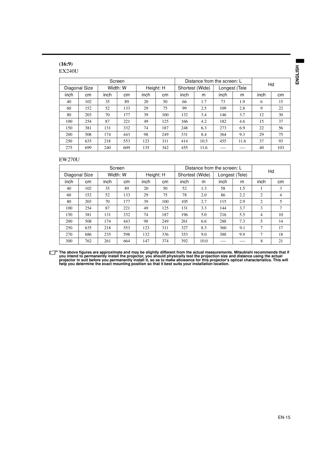 Mitsubishi Electronics EW270U user manual 169, EX240U 