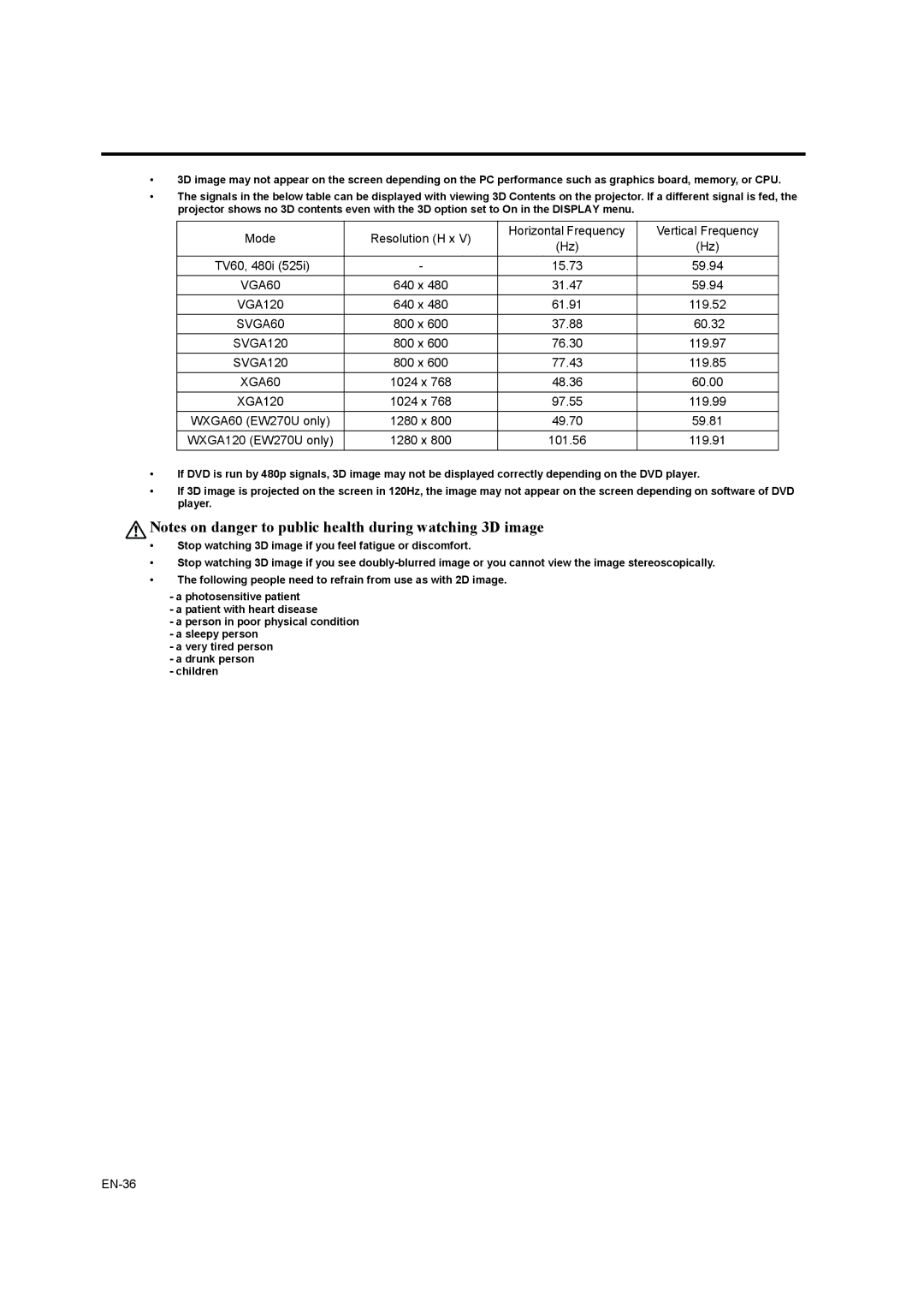 Mitsubishi Electronics EW270U user manual XGA60 