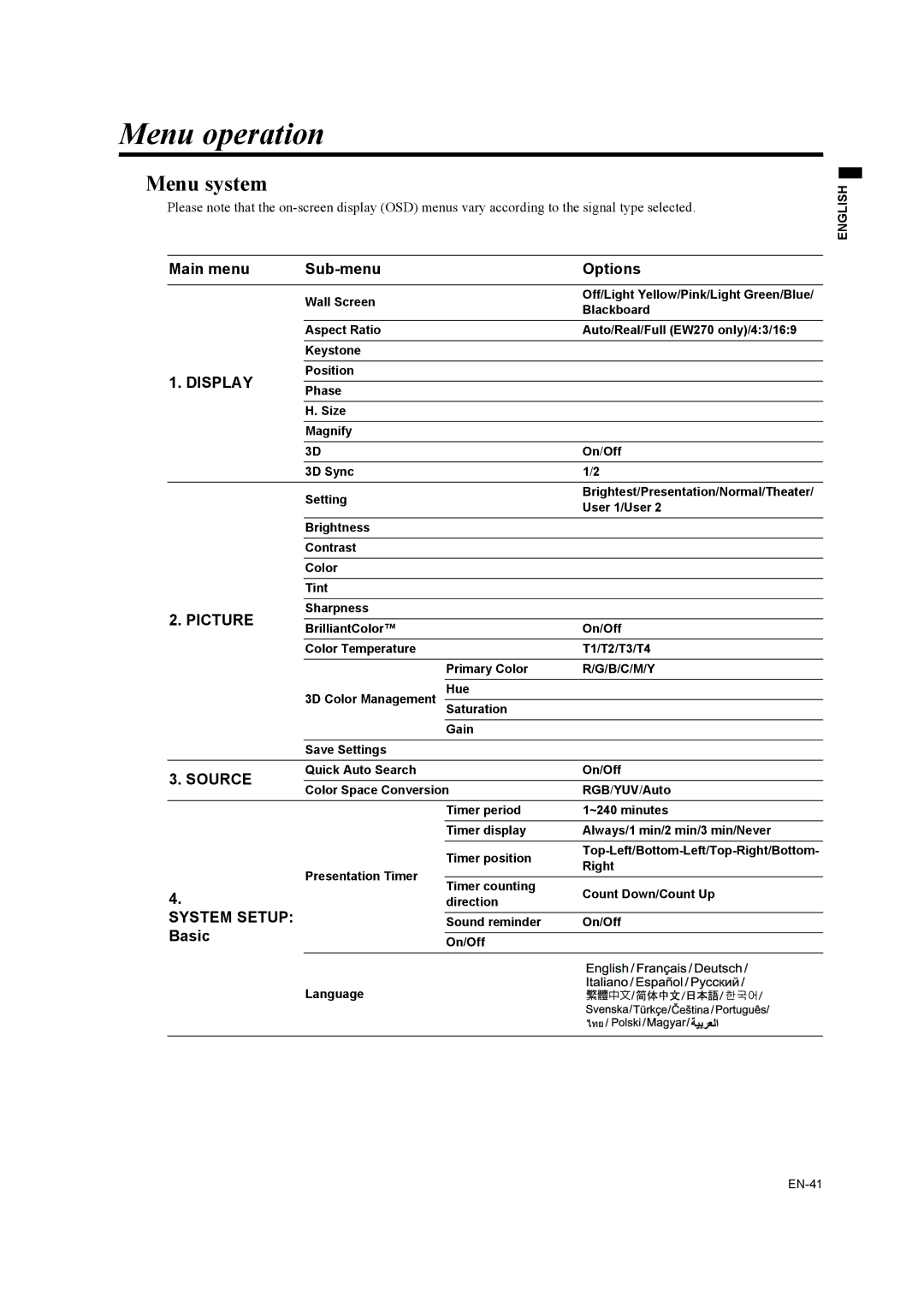 Mitsubishi Electronics EW270U user manual Menu operation, Menu system, Main menu Sub-menu Options, Basic 