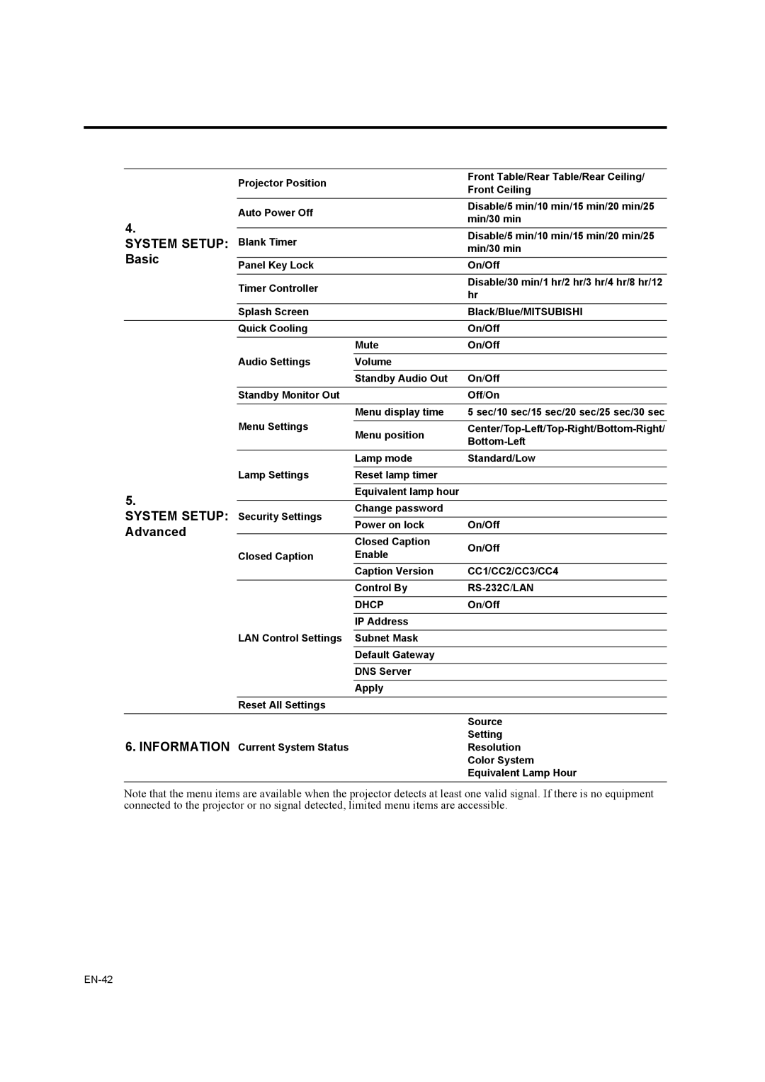 Mitsubishi Electronics EW270U user manual System Setup Blank Timer, Advanced 