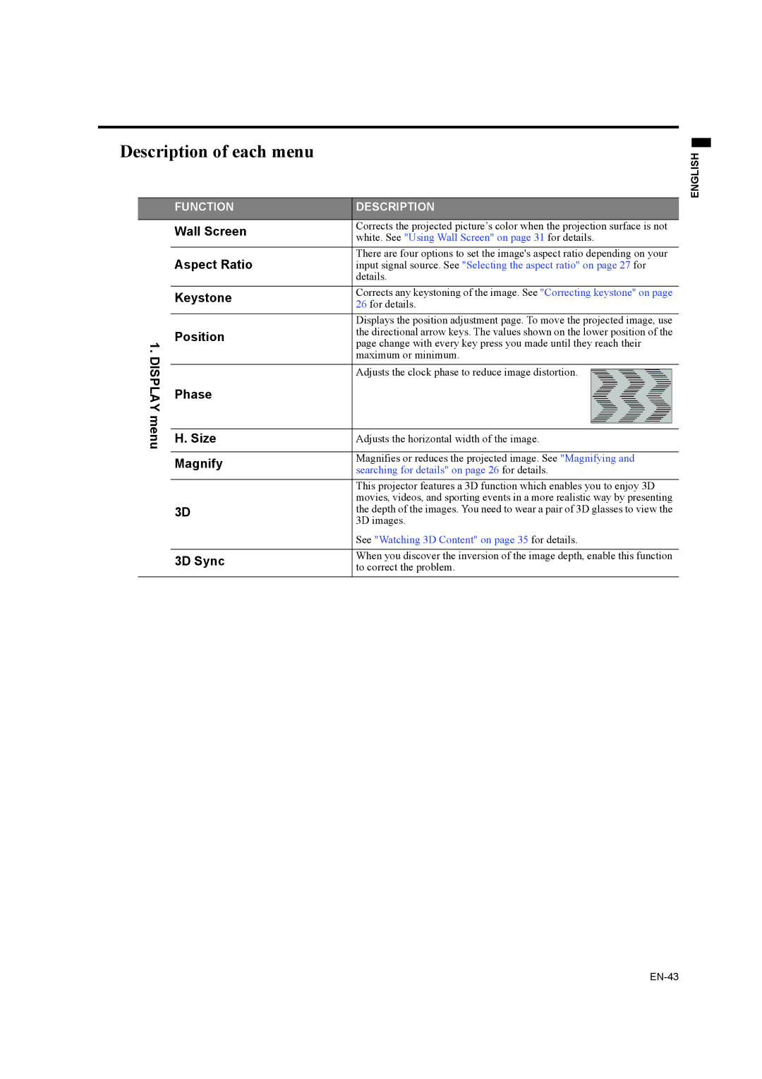 Mitsubishi Electronics EW270U user manual Description of each menu 