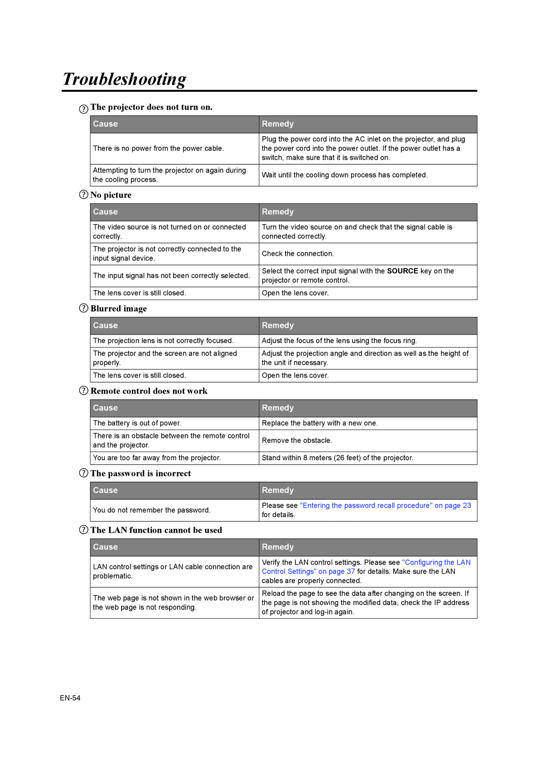 Mitsubishi Electronics EW270U user manual Troubleshooting 