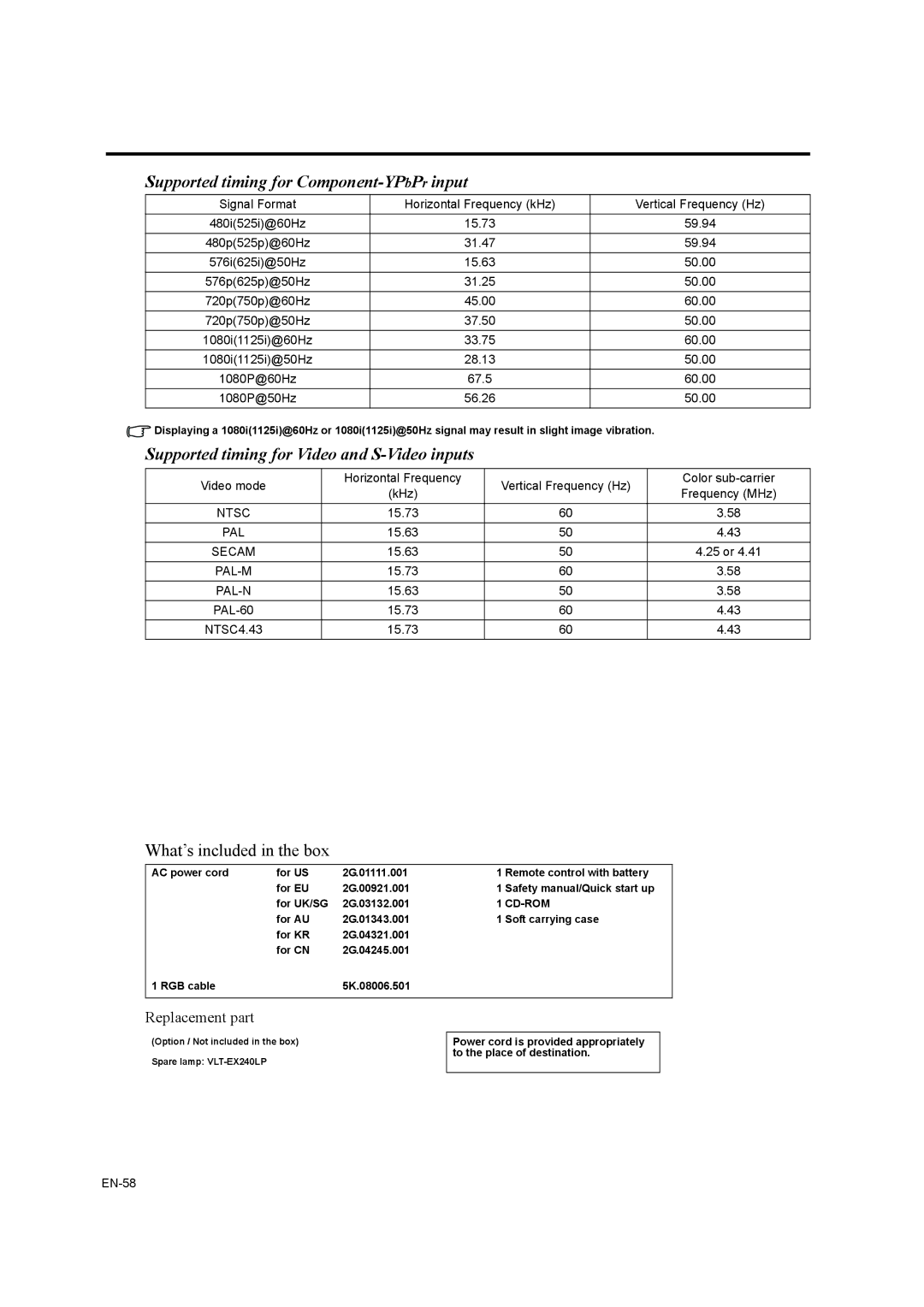 Mitsubishi Electronics EW270U user manual Supported timing for Component-YPbPrinput 