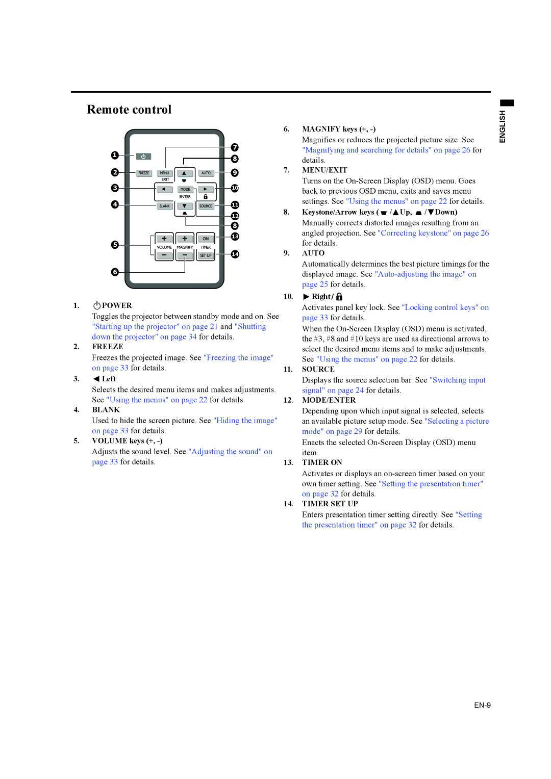 Mitsubishi Electronics EW270U user manual Remote control, Magnifying and searching for details on page 26 for 