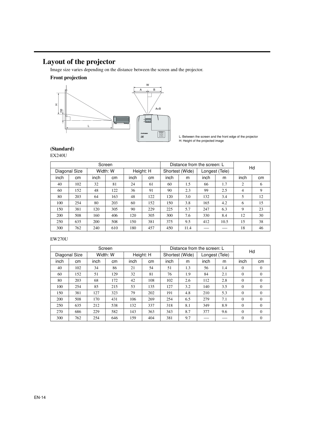 Mitsubishi Electronics EW270U user manual Layout of the projector, Front projection, Standard 