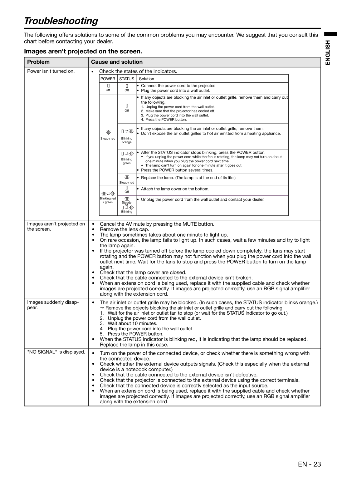 Mitsubishi Electronics ES100, EX100 Troubleshooting, Images arent projected on the screen, Problem Cause and solution 