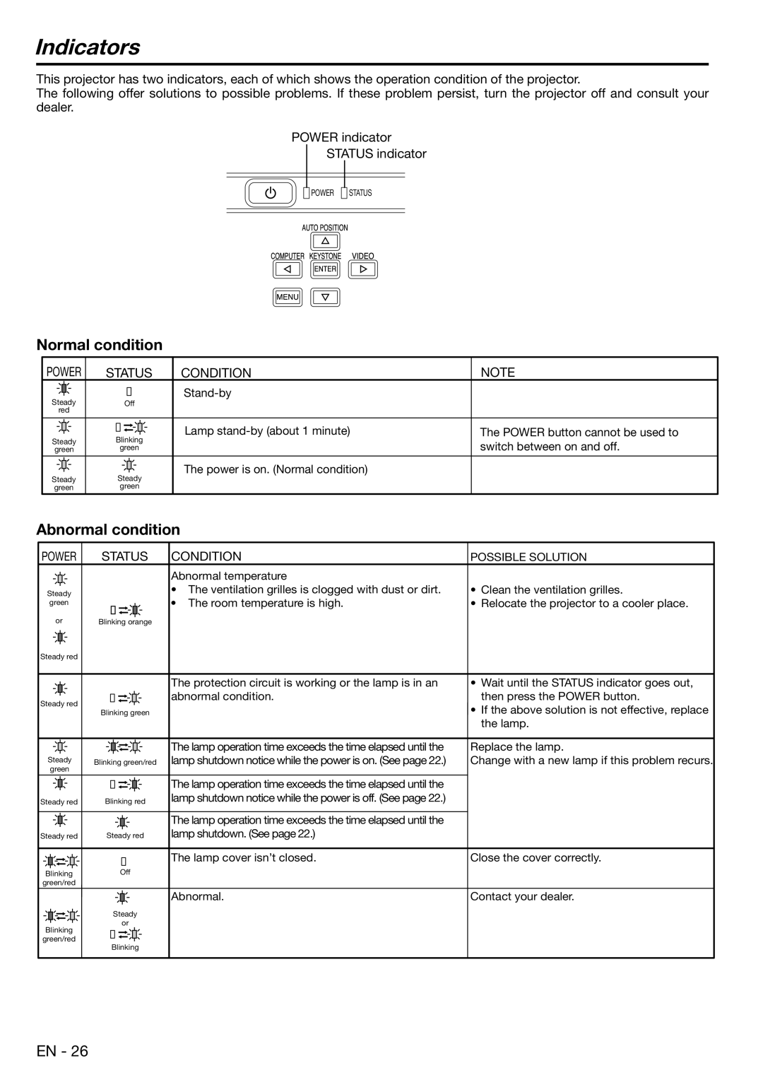 Mitsubishi Electronics EX100, ES100 user manual Indicators, Normal condition 