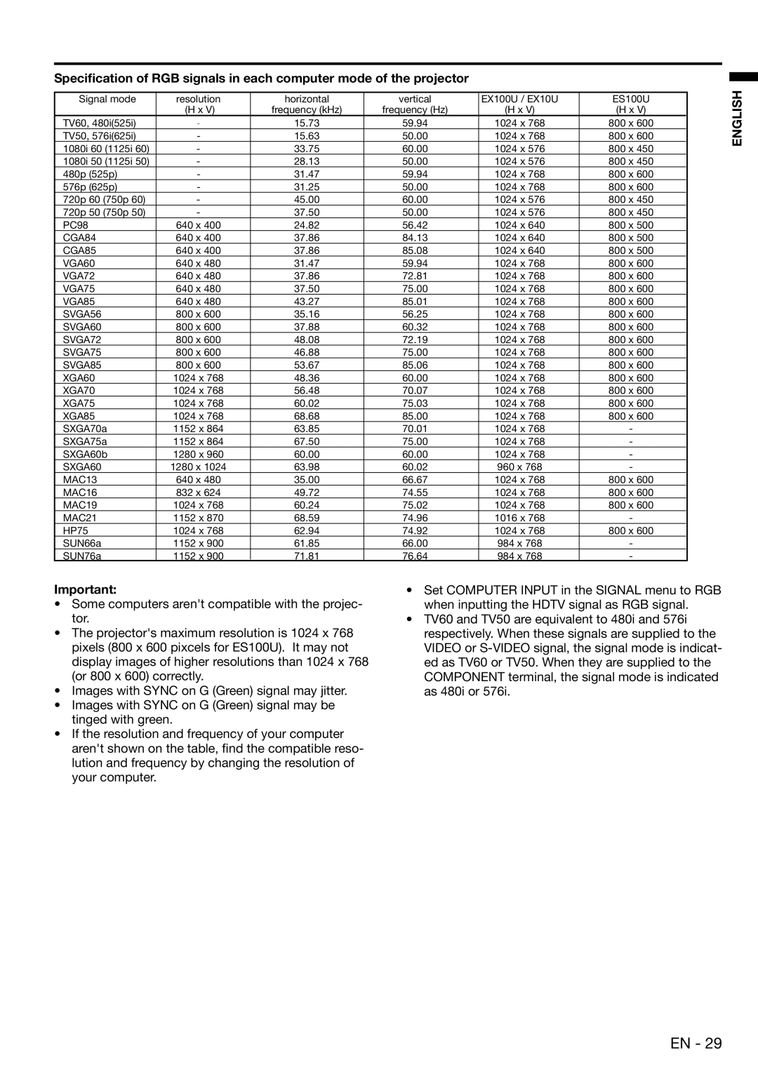 Mitsubishi Electronics ES100, EX100 user manual CGA84 